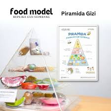Food Model